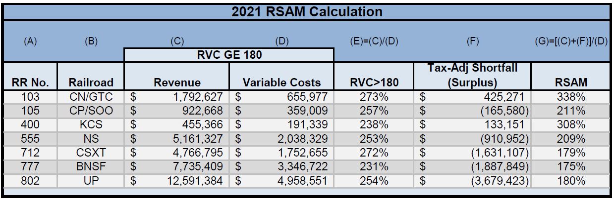 table of 2021 RSAM Calculation