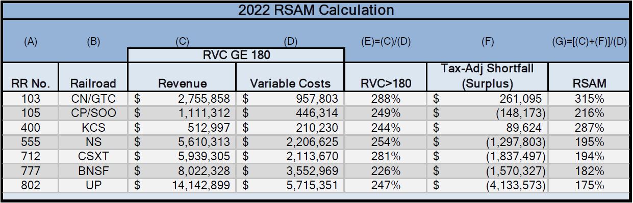 table of 2022 RSAM Calculation