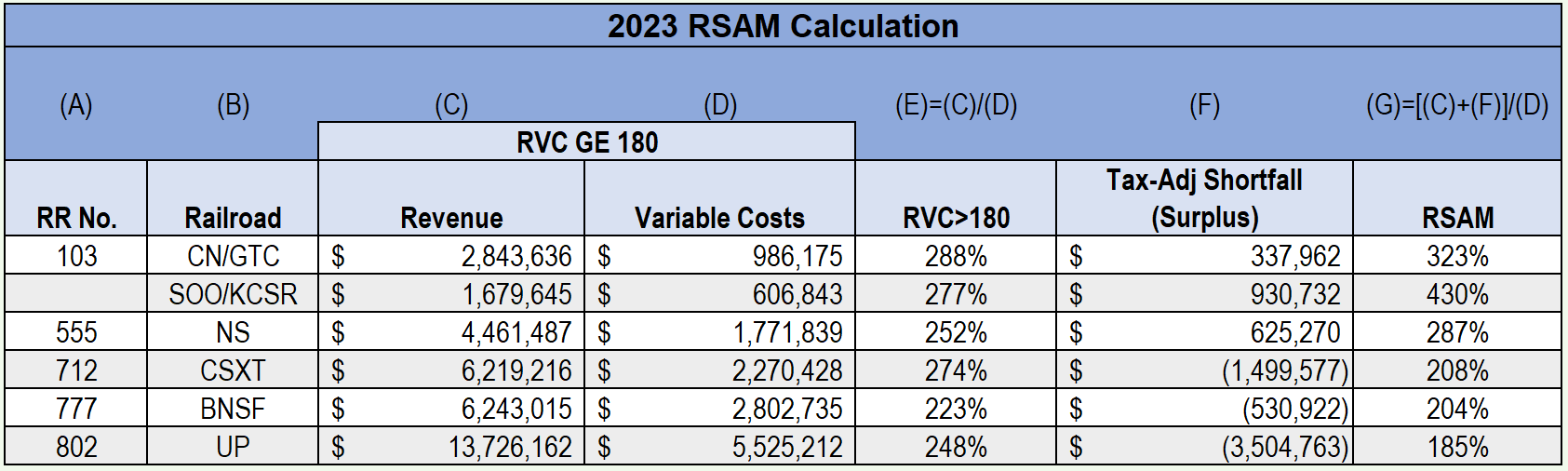 table of 2022 RSAM Calculation